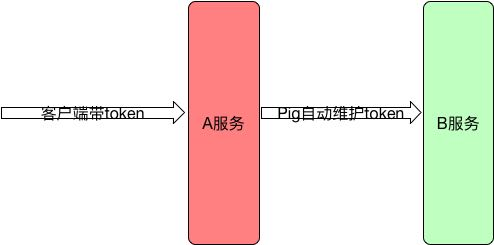 feign调用及服务间鉴权 - 图1