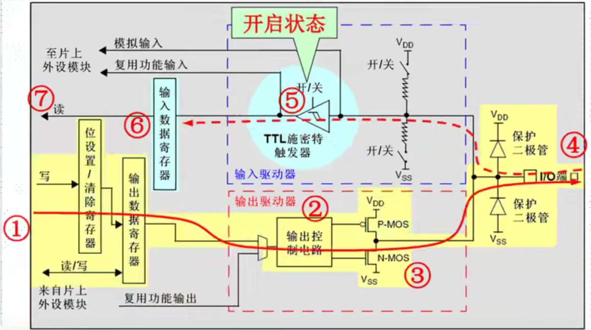 Task3 - 图3