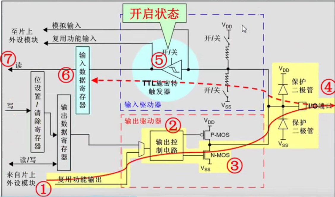 Task3 - 图2