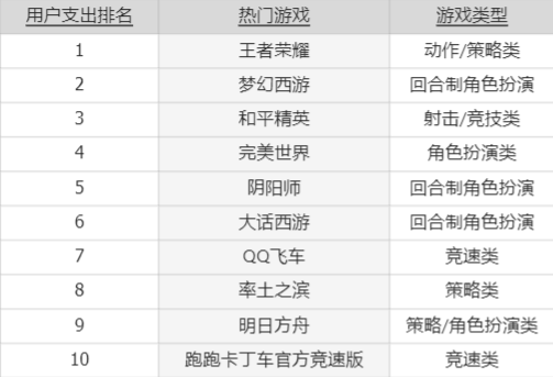 游戏分类与热点探索 - 图3