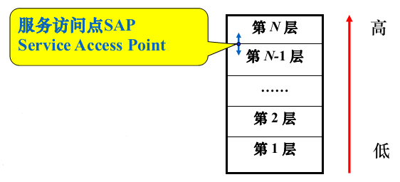 批注 2020-04-04 144500.png