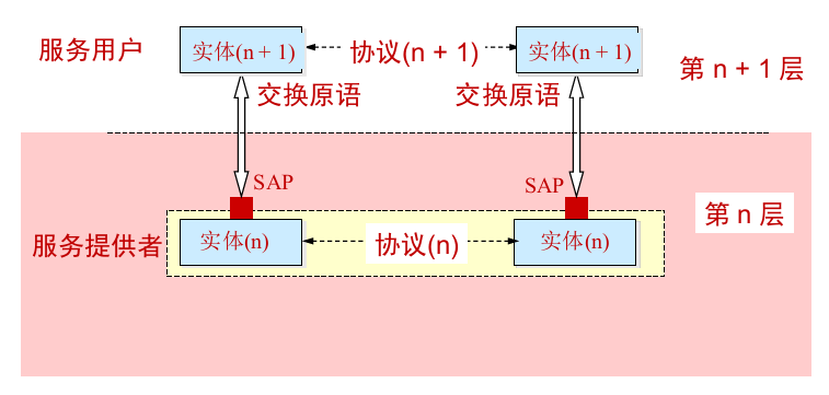 批注 2020-04-04 144500.png