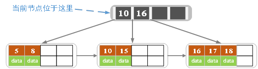 B树和B 树的插入、删除图文详解 - 图28