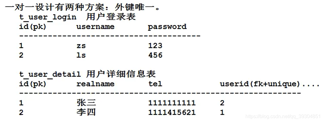 数据库设计三范式 - 图5