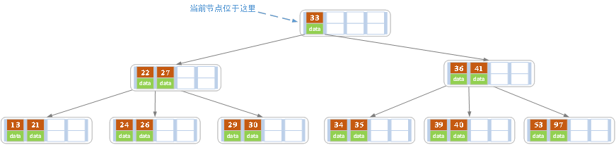 B树和B 树的插入、删除图文详解 - 图10