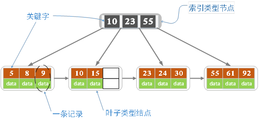 B树和B 树的插入、删除图文详解 - 图21