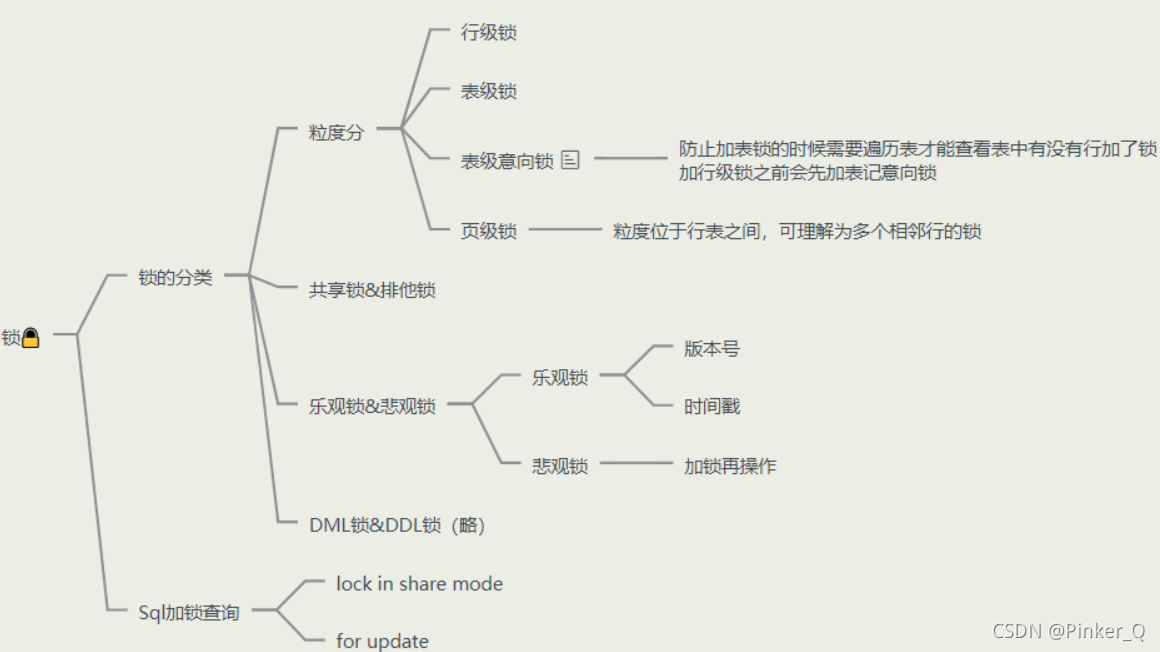 MySql的锁 - 图1