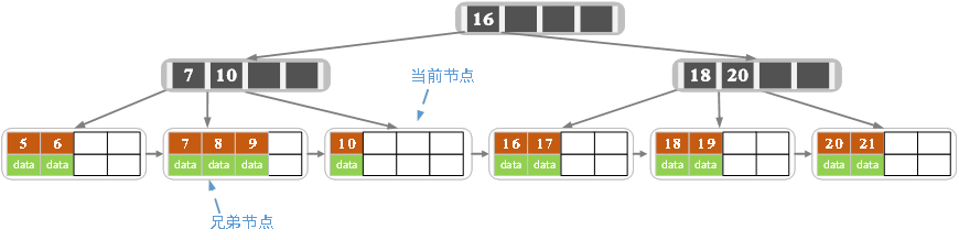 B树和B 树的插入、删除图文详解 - 图35