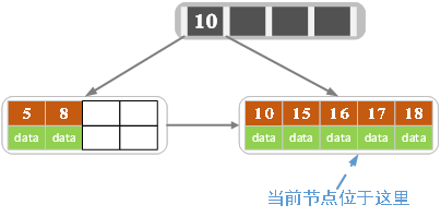 B树和B 树的插入、删除图文详解 - 图27