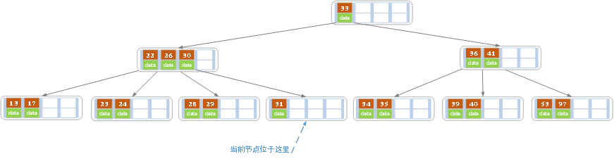 B树和B 树的插入、删除图文详解 - 图16