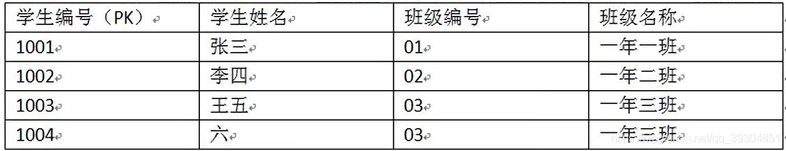 数据库设计三范式 - 图1