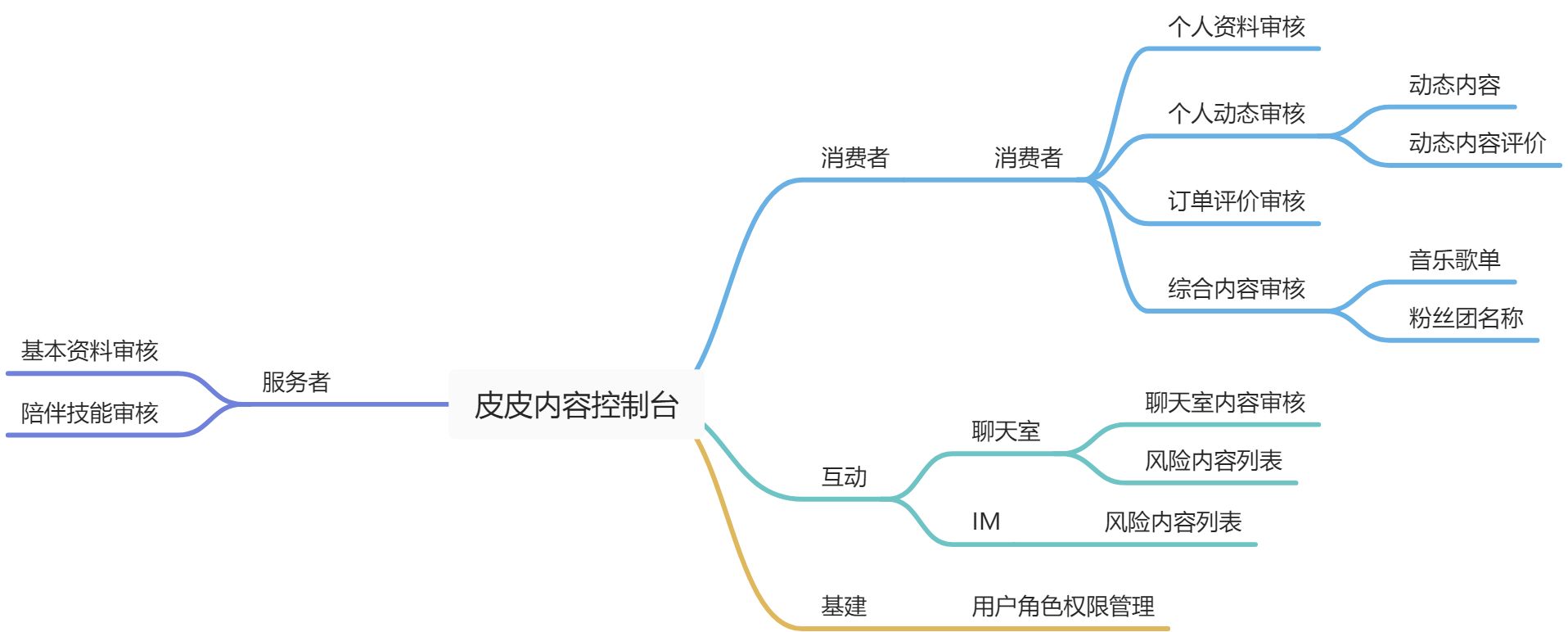 📄 内容风控v2.2.2 产品文档 - 图1