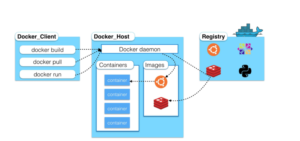 Docker的安装 - 图1
