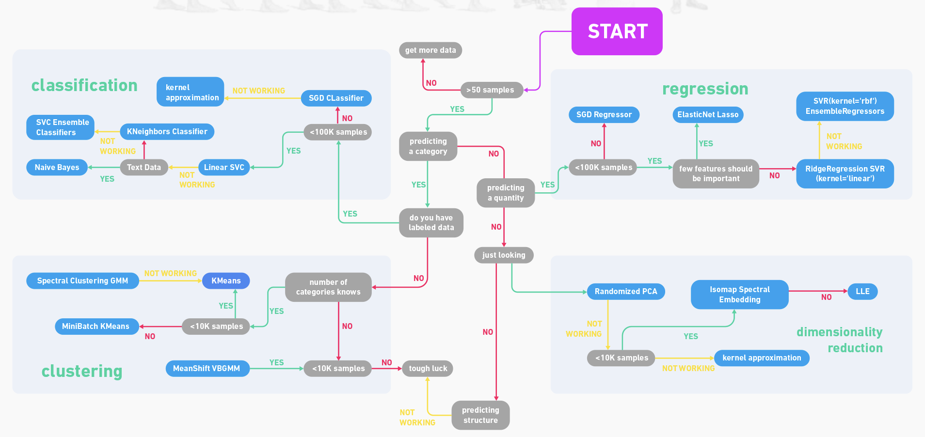 Machine Learning - 图3