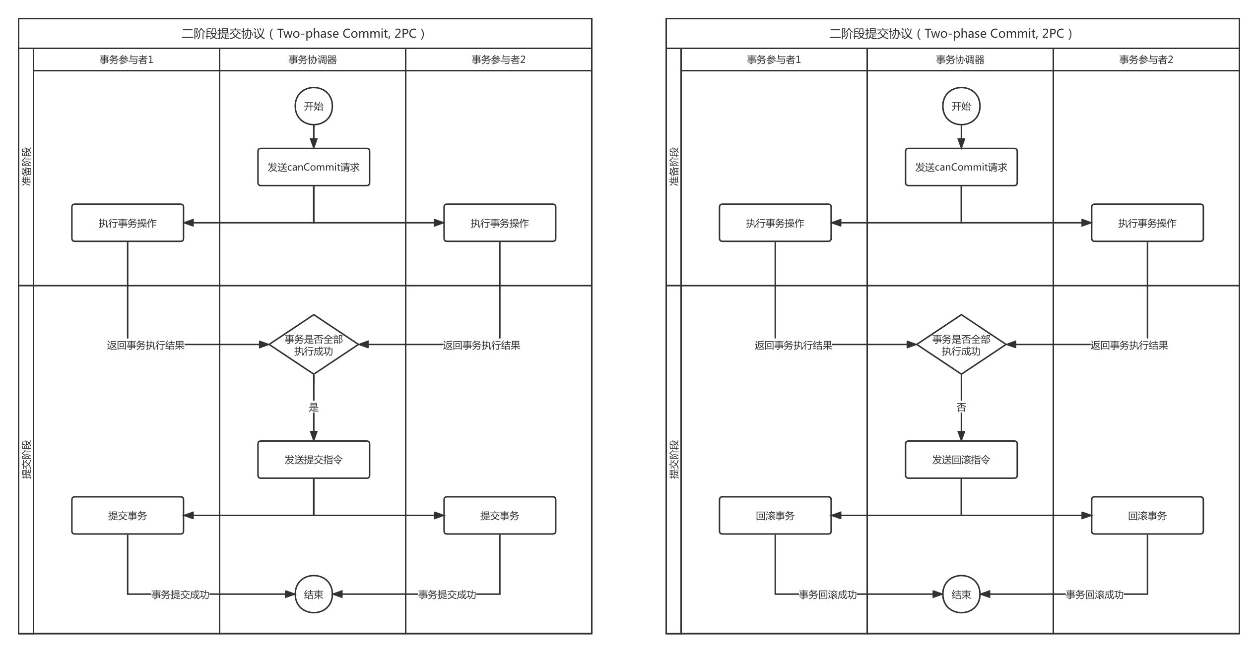 第13篇·聊聊分布式事务 - 图2