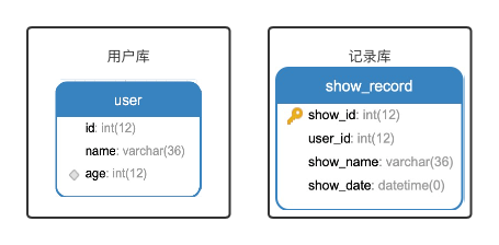 第7篇·分库分表与主从同步 - 图2