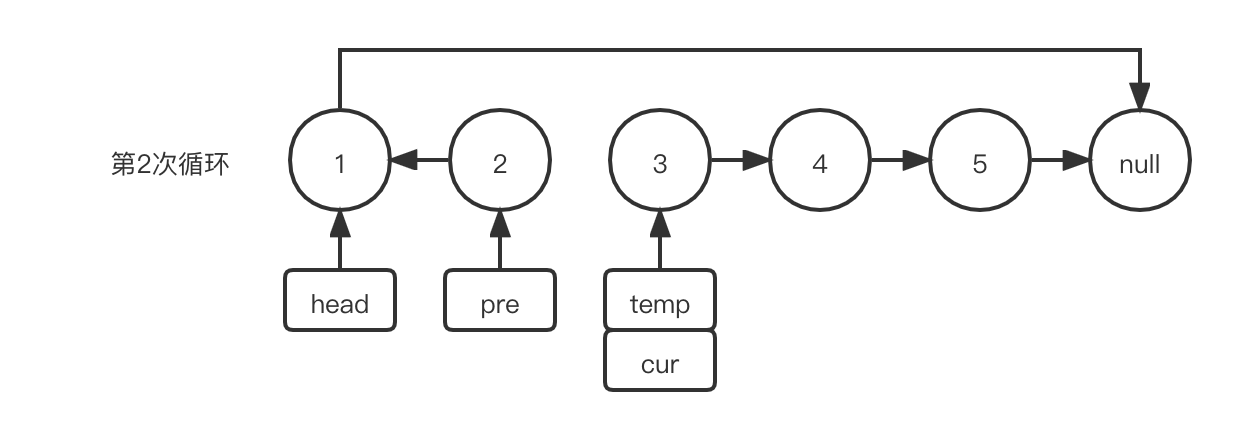 反转链表-迭代2.png