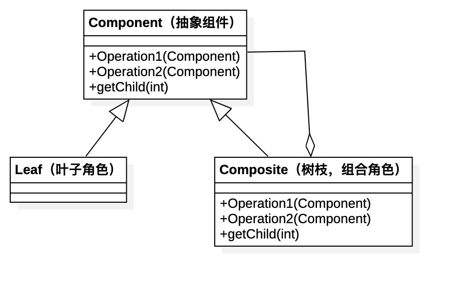 第10篇·ERP系统中组合模式的应用 - 图2