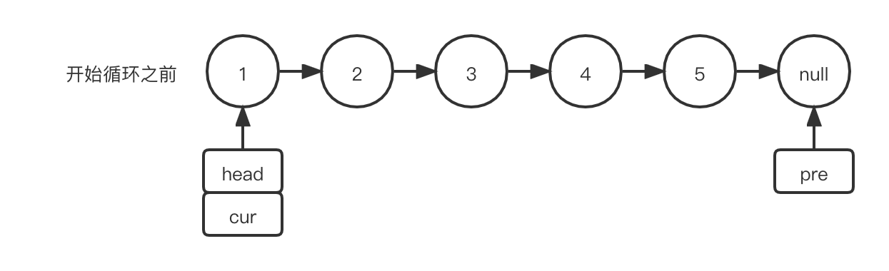反转链表-迭代.png