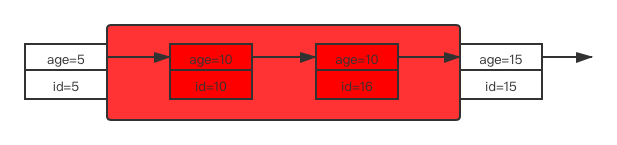 第6篇·关于MySQL锁的原理你清楚吗？ - 图11