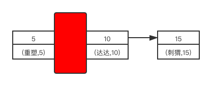 第6篇·关于MySQL锁的原理你清楚吗？ - 图6