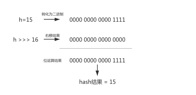 第3篇·HashMap八股文知多少 - 图3