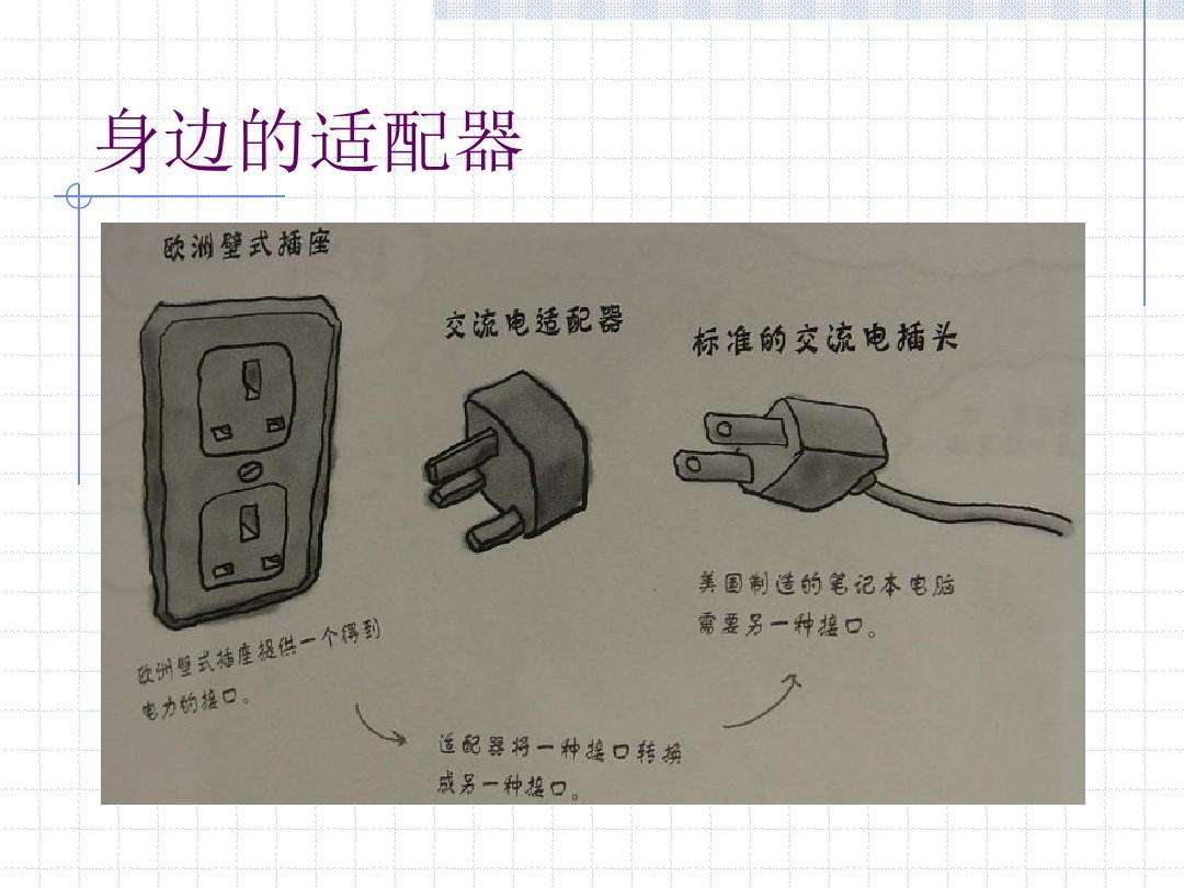 第8篇·IPhone的适配器模式最佳实践之道 - 图4
