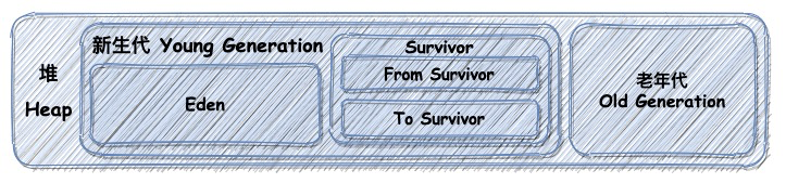 第3篇·Java程序运行的基础——JVM内存模型 - 图3