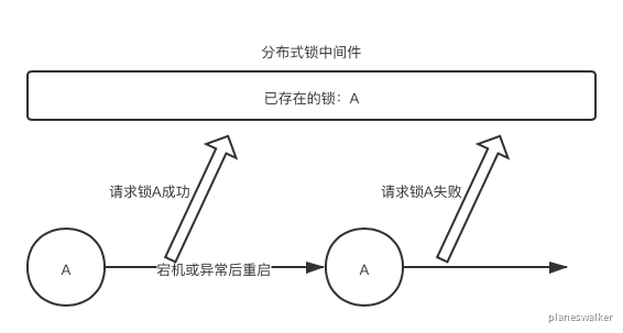 第11篇·分布式锁需要解决哪些问题 - 图4