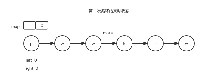 第1.8篇·无重复字符的最长子串 - 图3