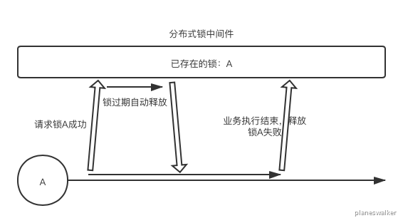 第11篇·分布式锁需要解决哪些问题 - 图5