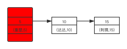 第6篇·关于MySQL锁的原理你清楚吗？ - 图2