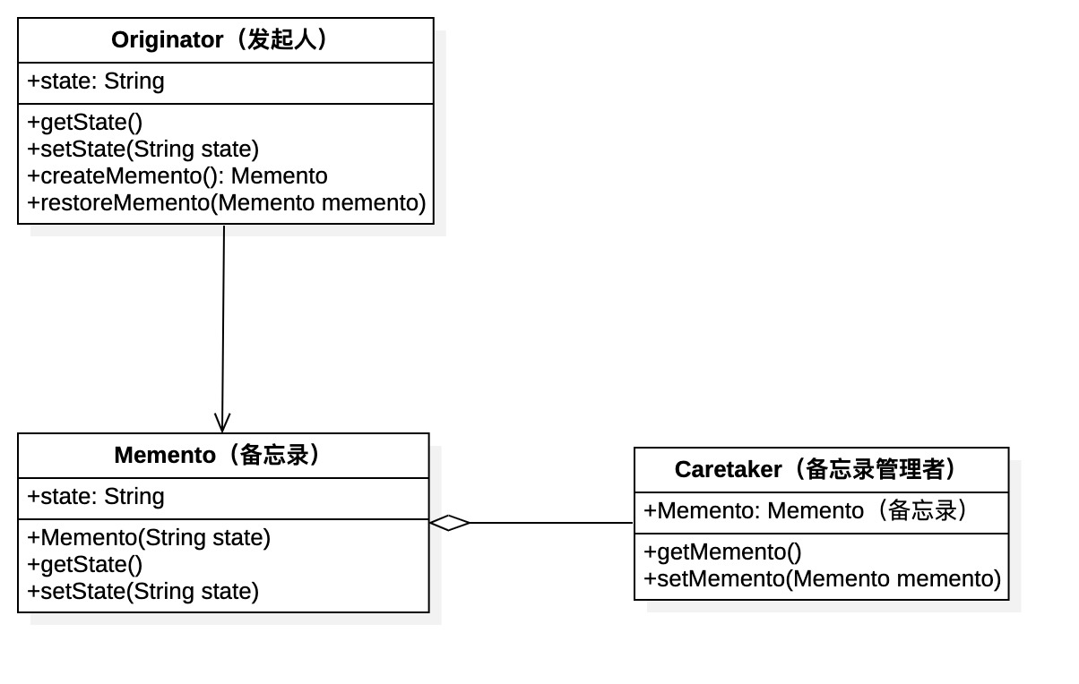 第19篇·基于备忘录模式实现游戏存档与读取 - 图2