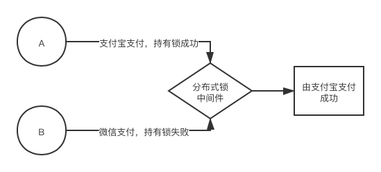 第11篇·分布式锁需要解决哪些问题 - 图3
