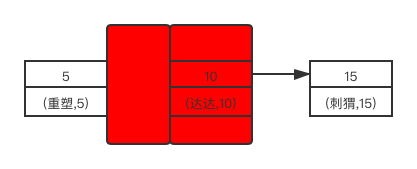 第6篇·关于MySQL锁的原理你清楚吗？ - 图4