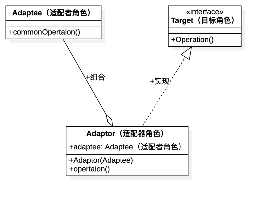 第8篇·IPhone的适配器模式最佳实践之道 - 图3