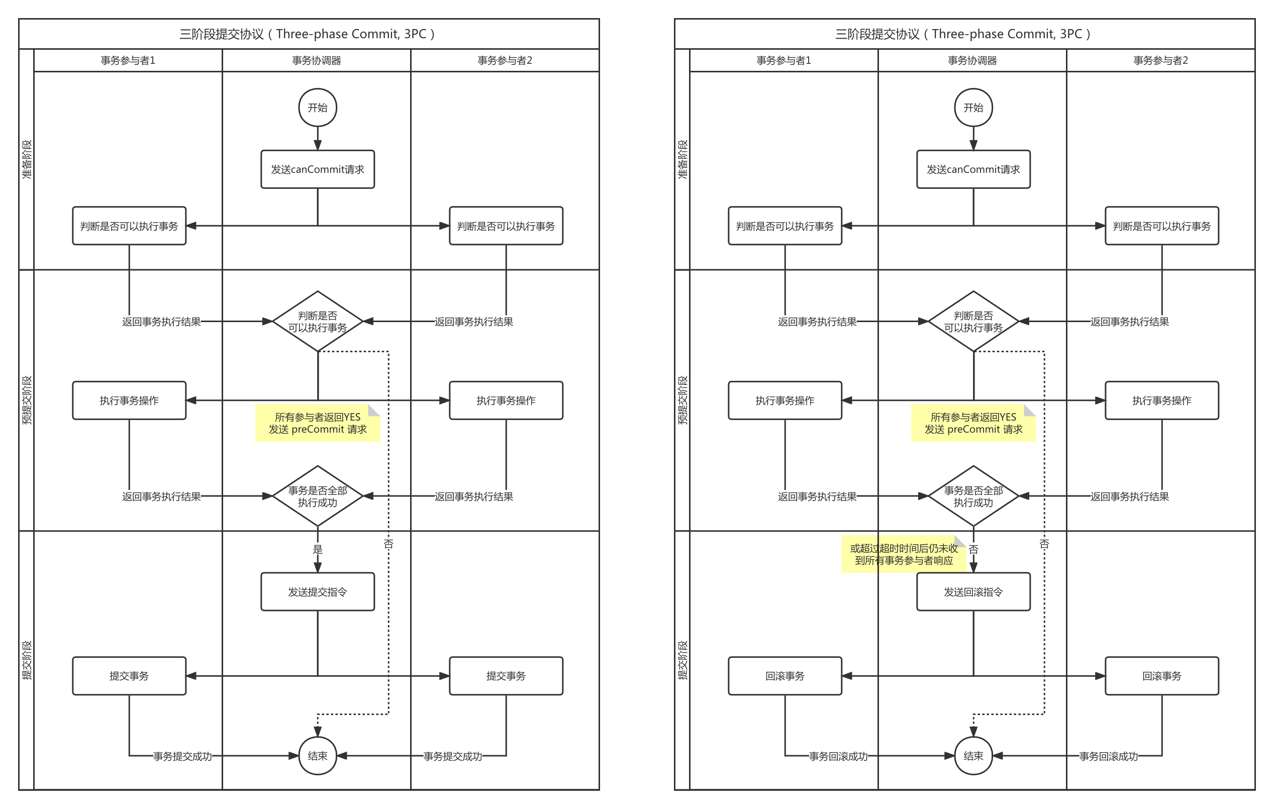 第13篇·聊聊分布式事务 - 图3