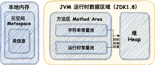 第3篇·Java程序运行的基础——JVM内存模型 - 图6