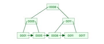 第2篇·关于索引的那些事儿 - 图2