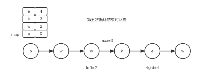 第1.8篇·无重复字符的最长子串 - 图7