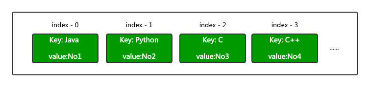 第3篇·HashMap八股文知多少 - 图2