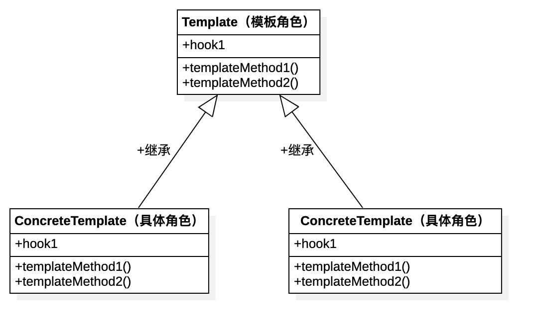 第13篇·基于模板方法模式实现DDD领域层通用业务 - 图2