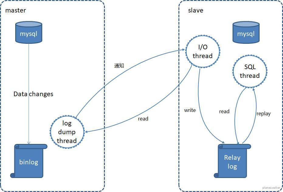 第7篇·分库分表与主从同步 - 图6