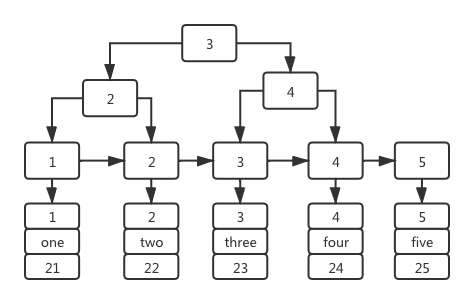 第2篇·关于索引的那些事儿 - 图3