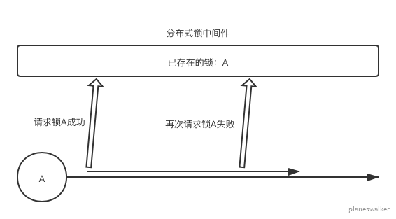 第11篇·分布式锁需要解决哪些问题 - 图7