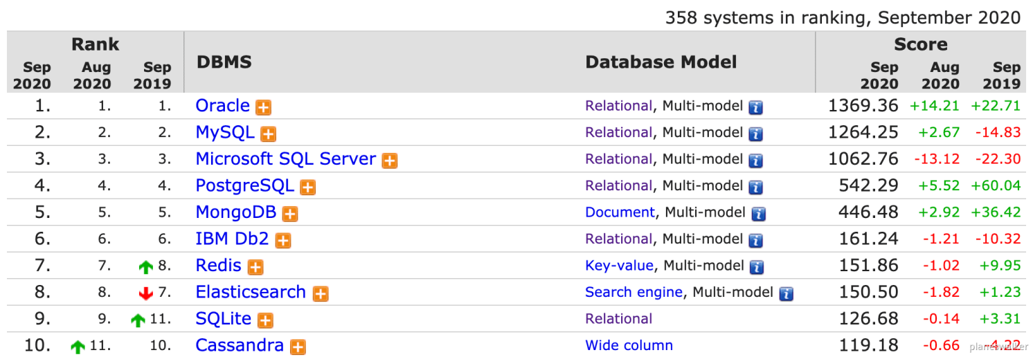 第1篇·MySQL有哪些组成部分？ - 图2
