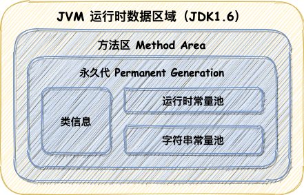 第3篇·Java程序运行的基础——JVM内存模型 - 图4