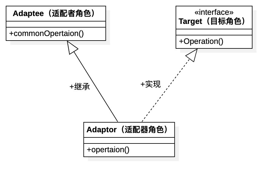 第8篇·IPhone的适配器模式最佳实践之道 - 图2