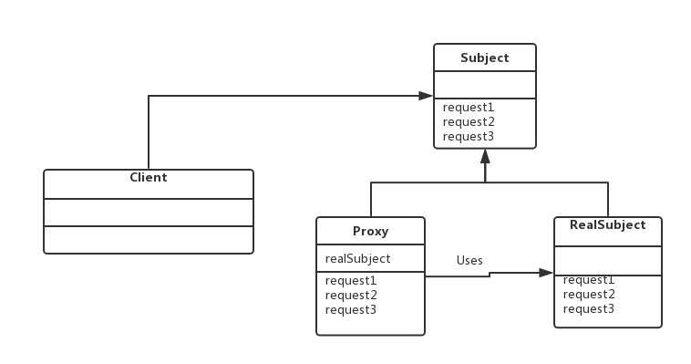 第5篇·什么！代理模式还有动态和静态之分？ - 图3