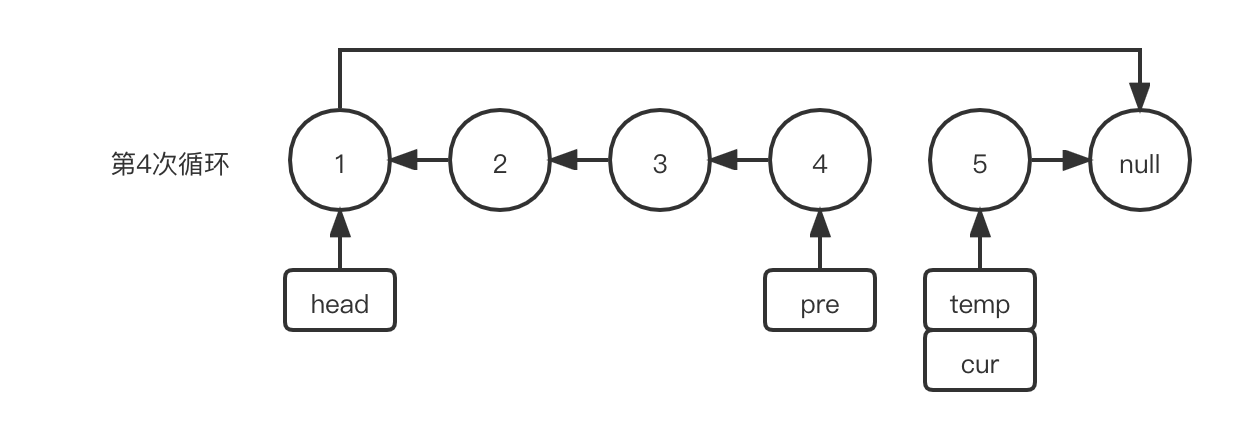 反转链表-迭代4.png